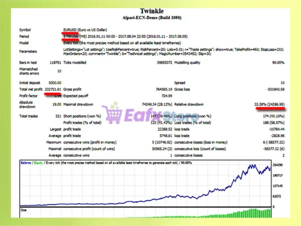 Twinkle EA Backtest