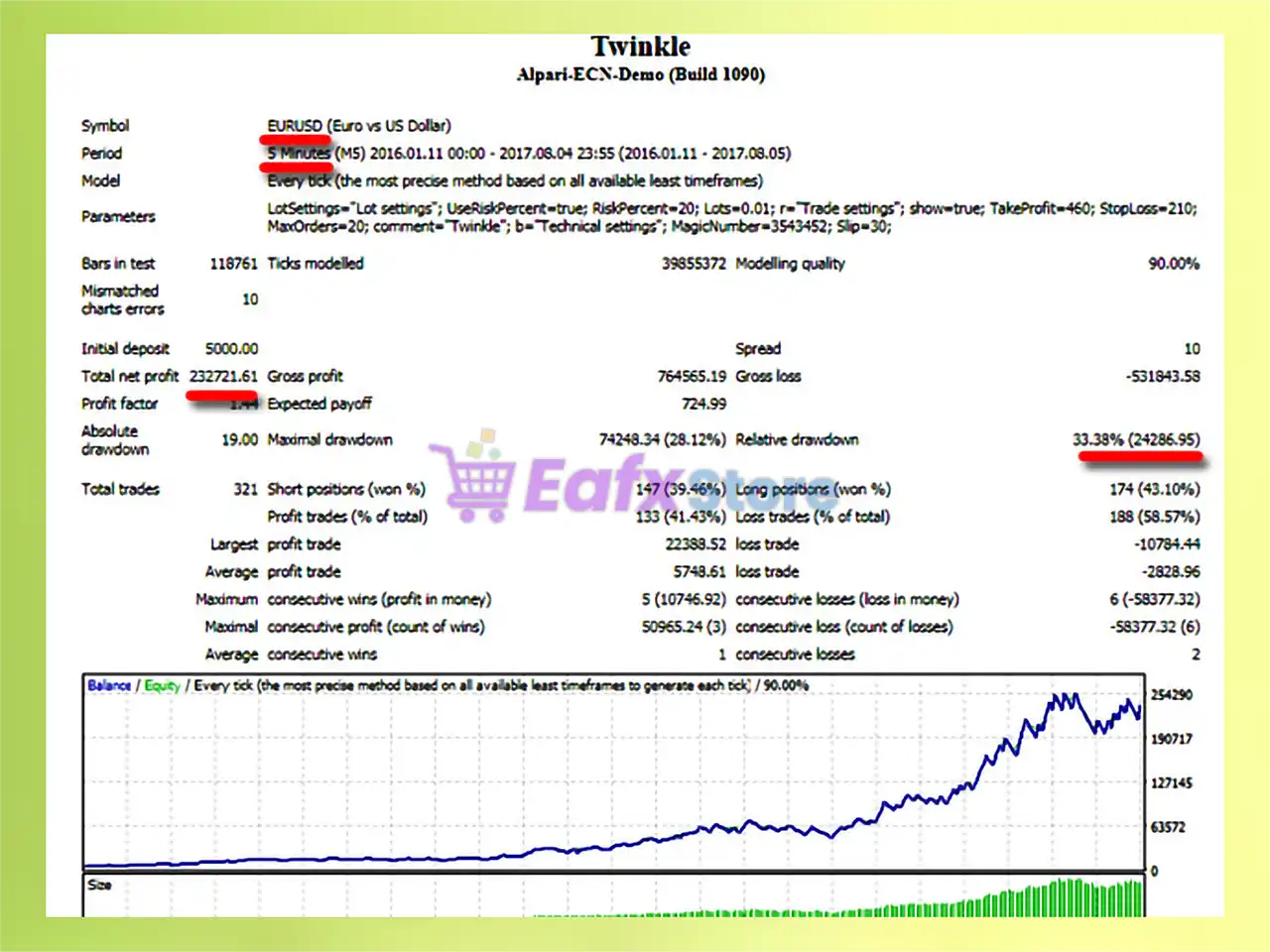 Twinkle EA MT4 (Latest version) - Unlimited 4 Twinkle EA Backtest