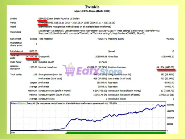 Twinkle EA MT4 Backtest