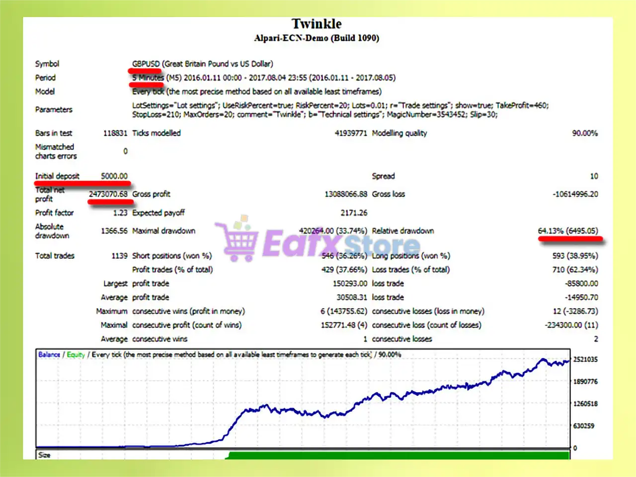 Twinkle EA MT4 (Latest version) - Unlimited 3 Twinkle EA MT4 Backtest