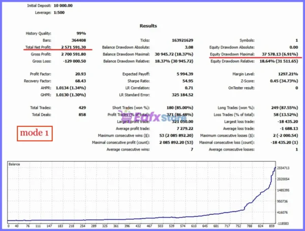 TwisterPro Scalper EA Backtest