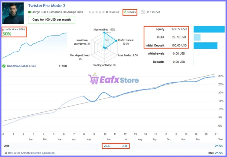 TwisterPro Scalper EA Live Signal Results
