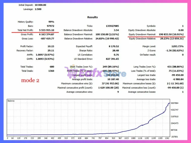 TwisterPro Scalper EA MT5 Backtest