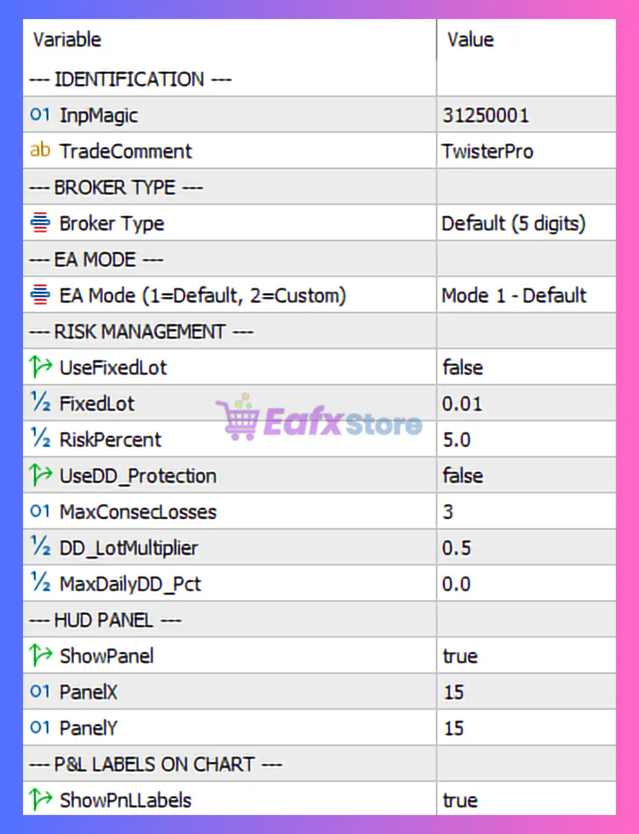 TwisterPro Scalper EA MT5 Settings Panel