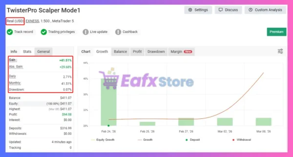 TwisterPro Scalper EA Myfxbook