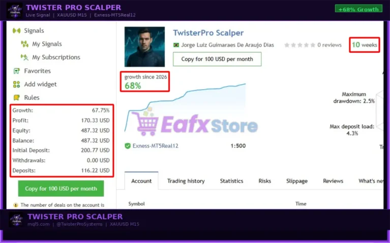 TwisterPro Scalper EA Signal