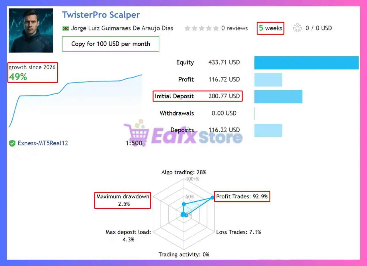 TwisterPro Scalper EA MT5 (Latest version) – GroupBuy 2 TwisterPro Scalper EA Signal Results