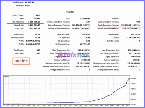 TwisterPro Scalper MT5 Backtest