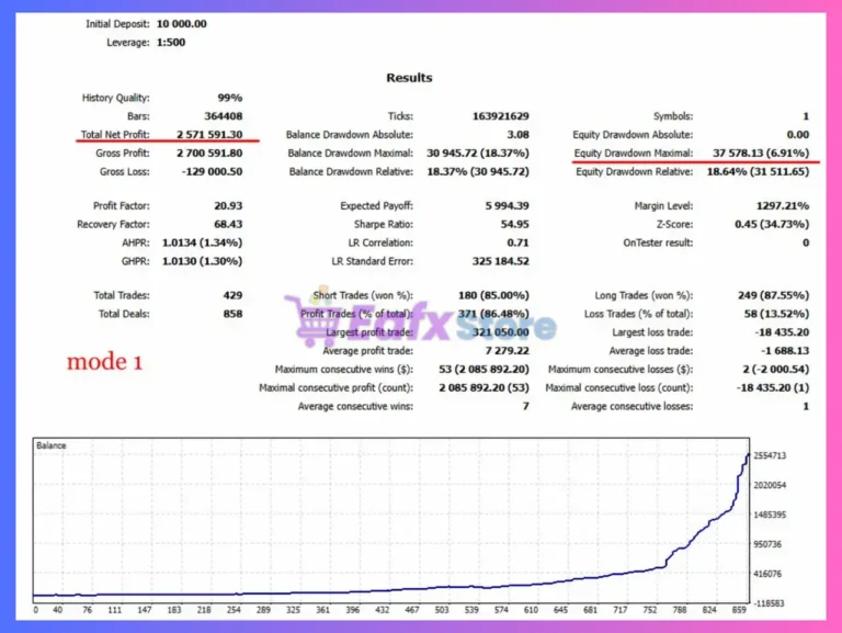TwisterPro Scalper MT5 Backtest