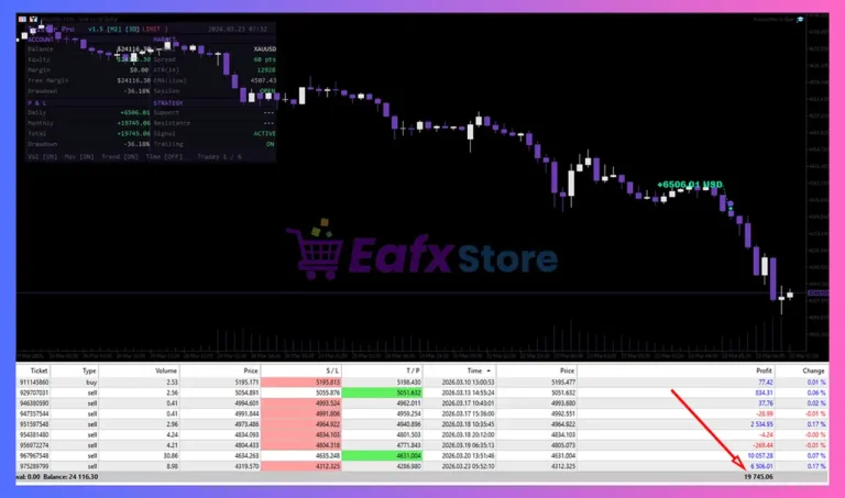 TwisterPro Scalper MT5 Trading Results