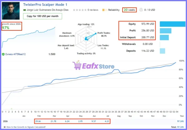 TwisterPro Scalper Signal Results