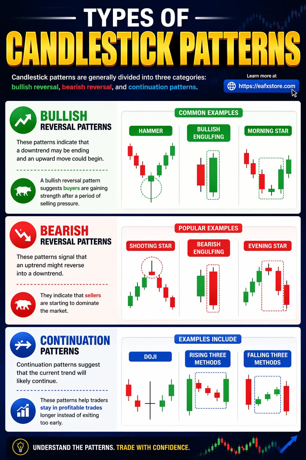 Types of Candlestick Patterns