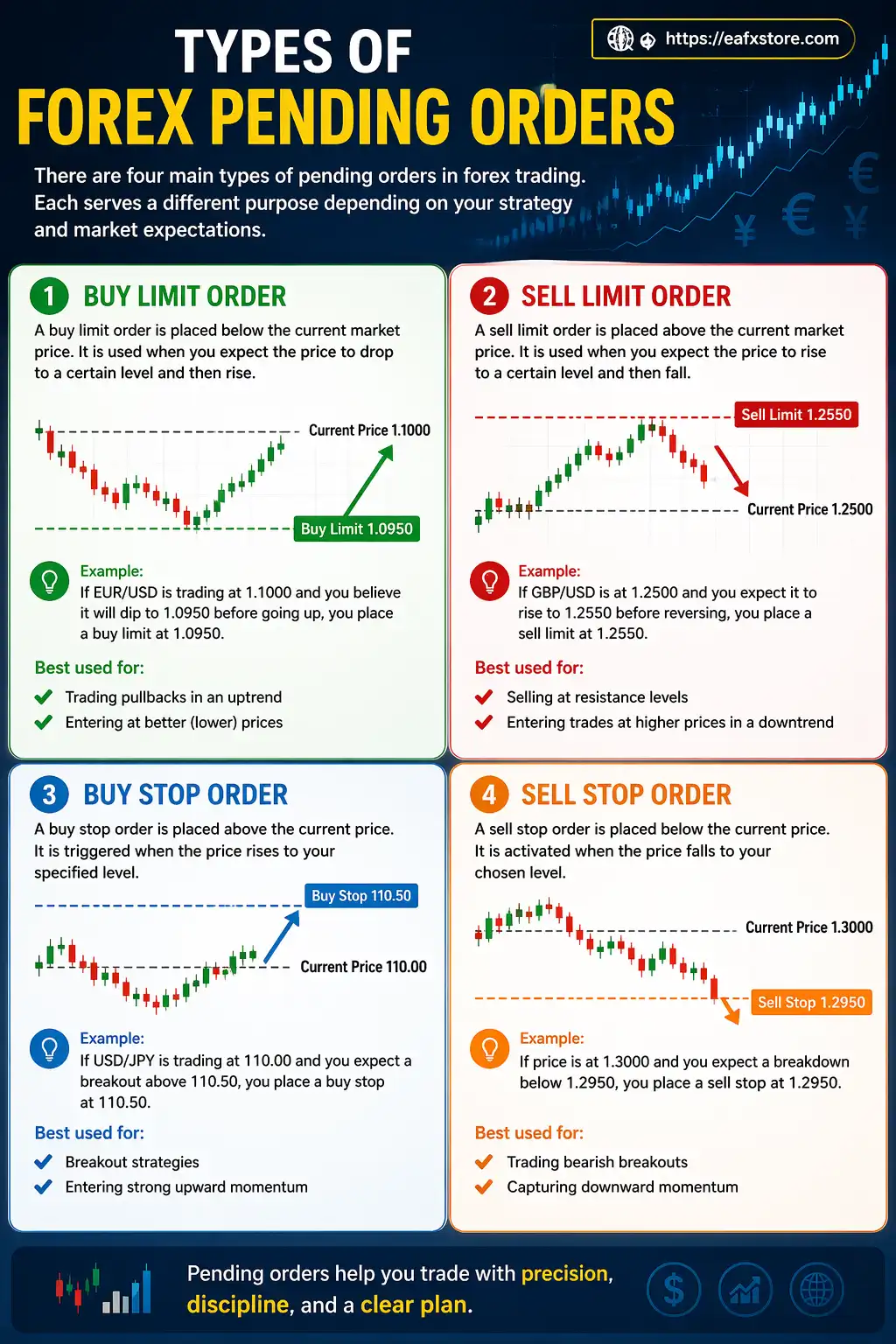 Types of Forex Pending Orders