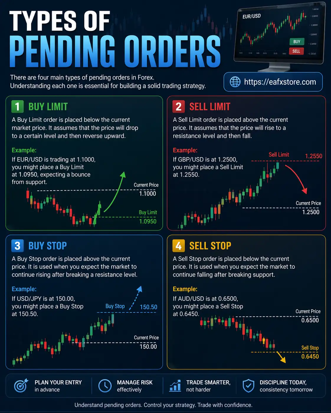 Types of Pending Orders