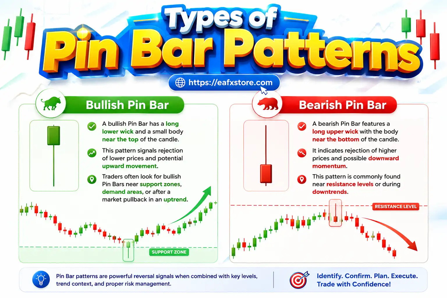 Types of Pin Bar Patterns