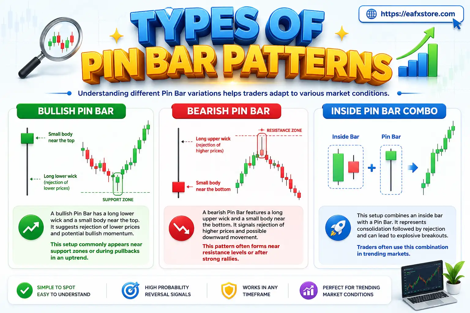Types of Pin Bar Patterns