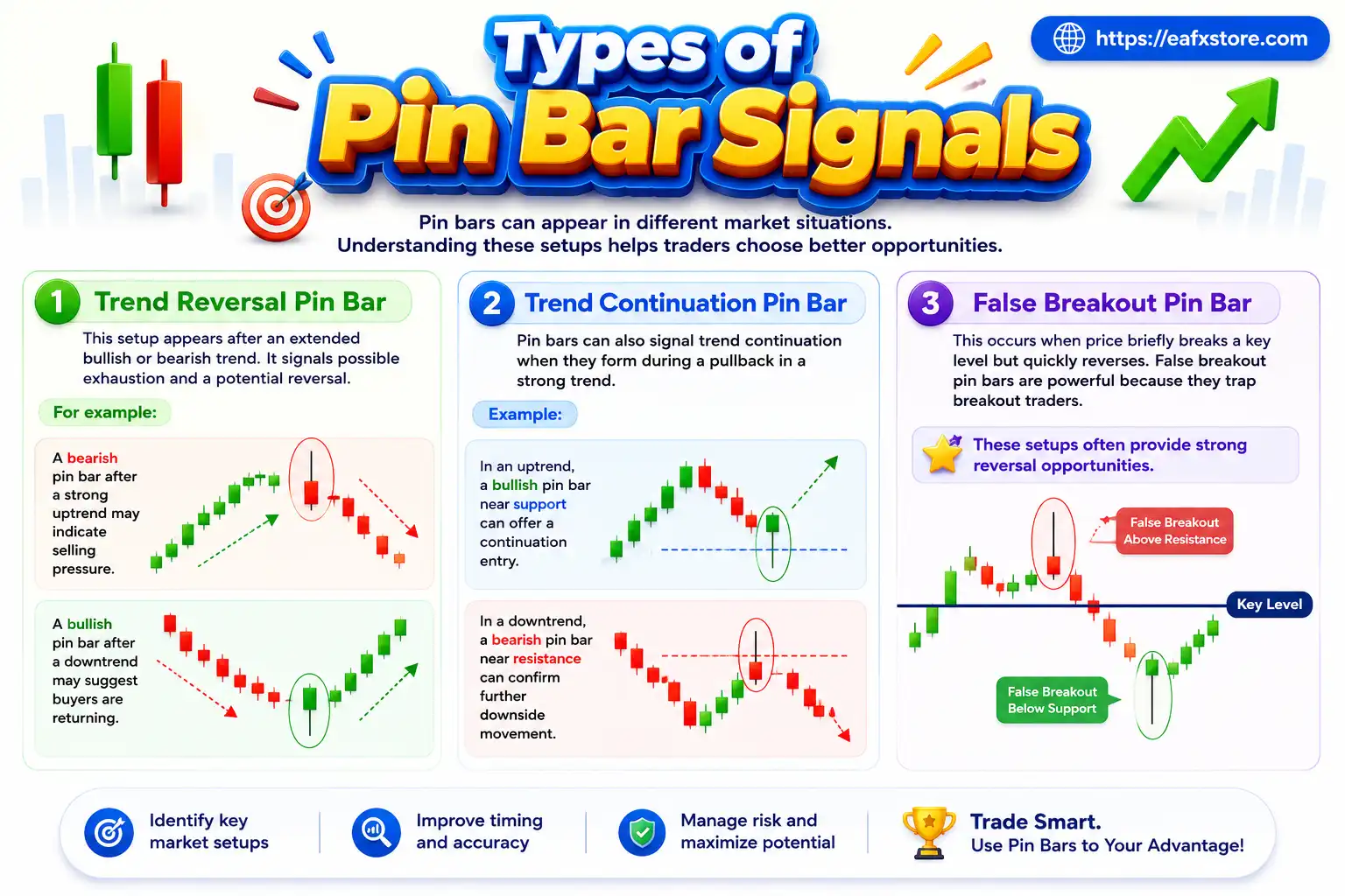 Types of Pin Bar Signals