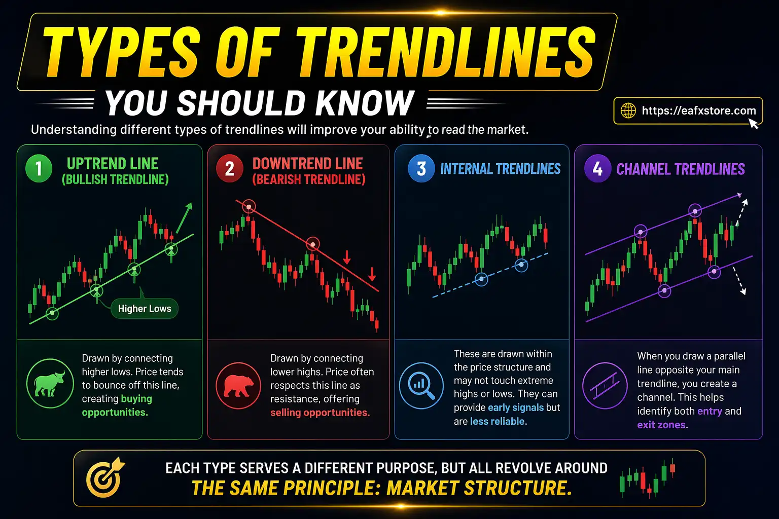 Types of Trendlines You Should Know