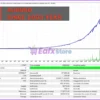 UControl EA MT4 Backtest Results with AUDUSD