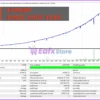 UControl EA MT4 Backtest Results with EURGBP