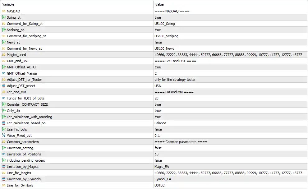 US100 Nasdaq EA MT5 Settings Panel