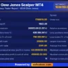 US30 Dow Jones Scalper MT4 Backtest Results
