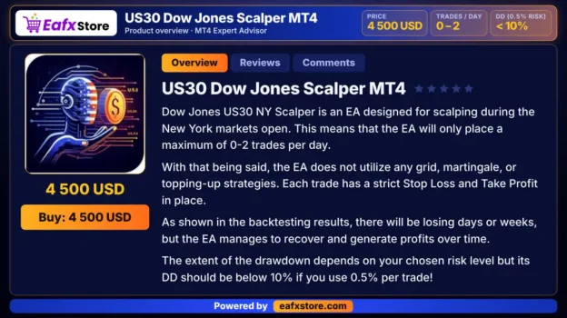US30 Dow Jones Scalper MT4 Review