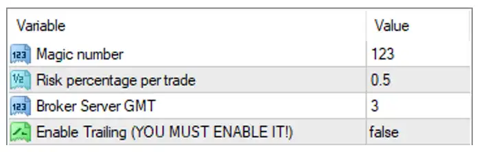 US30 Dow Jones Scalper MT4 Settings Panel
