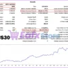US30-GEN AI Backtest Results