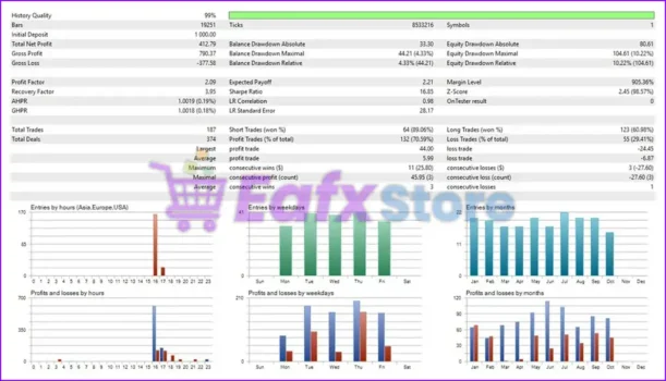 US30-GEN AI EA Backtest Results