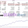 US30-GEN AI EA Backtests Results
