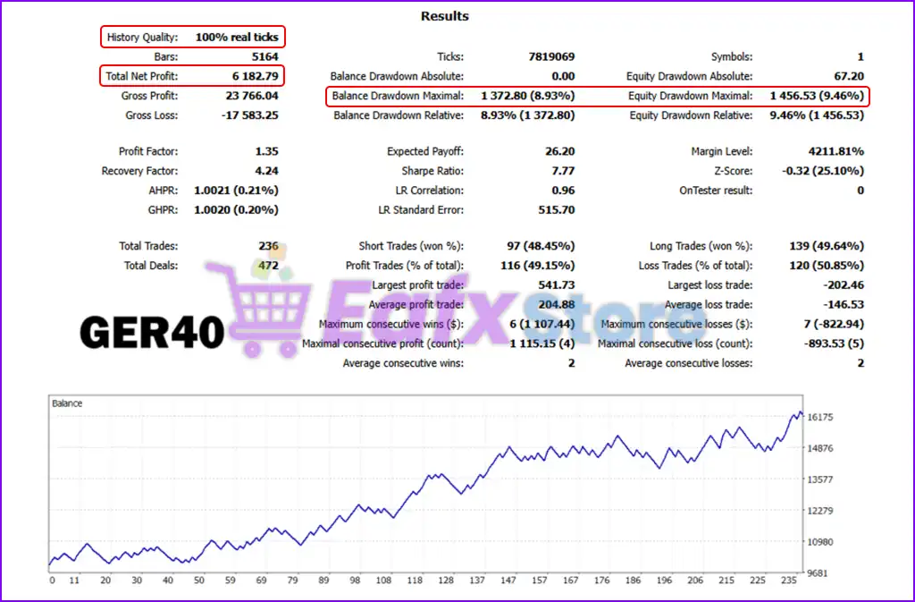 US30-GEN AI EA MT4 with SetFiles (Platform build 1441+) 3 US30-GEN AI EA Backtests Results