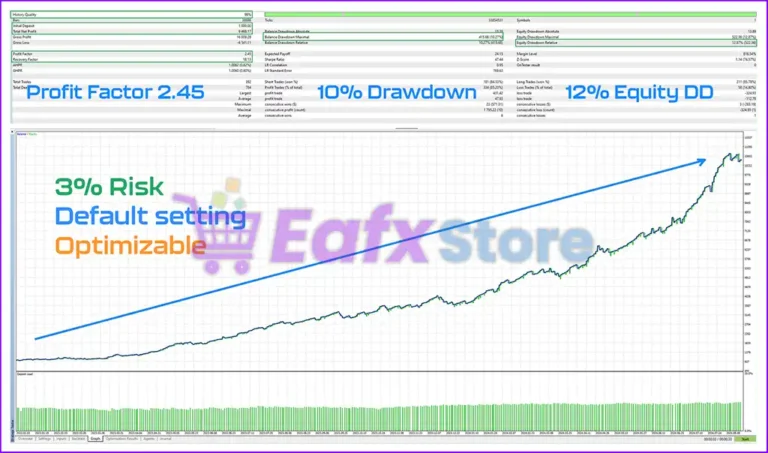 US30-GEN AI EA MT4 Backtest Results