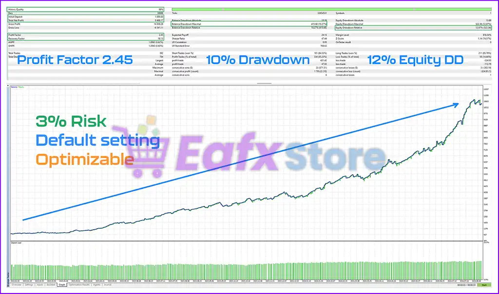 US30-GEN AI EA MT4 with SetFiles (Platform build 1441+) 4 US30-GEN AI EA MT4 Backtest Results