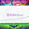 US30 Morning Break Scalper EA Backtest Results