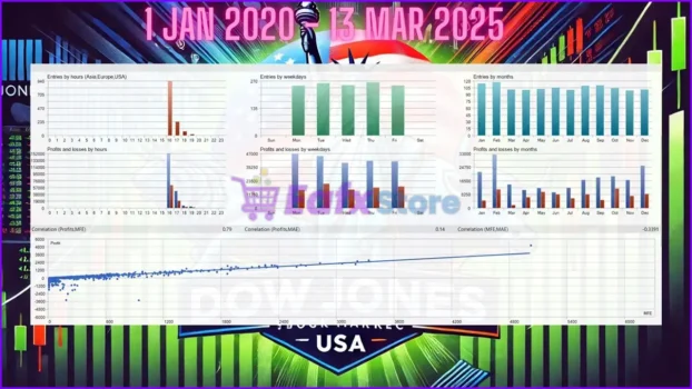 US30 Morning Break Scalper EA Review