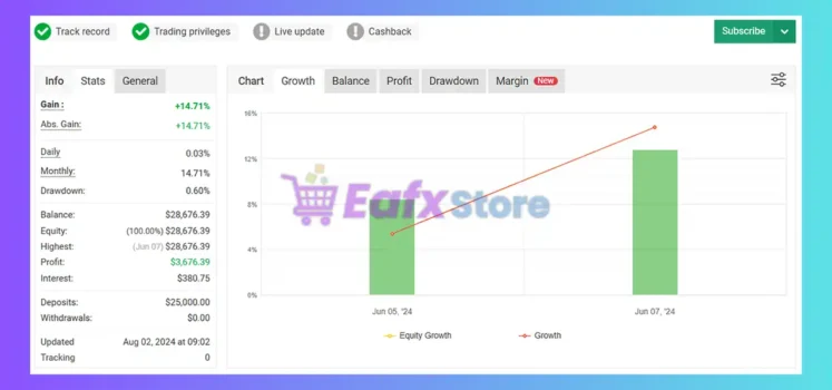 US30 Omega EA Myfxbook