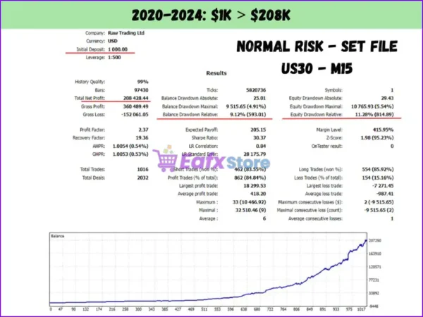 US30 Scalper EA MT5 Backtest