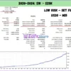 US30 Scalper EA MT5 Backtests