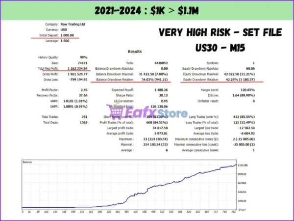 US30 Scalper MT5 Backtest