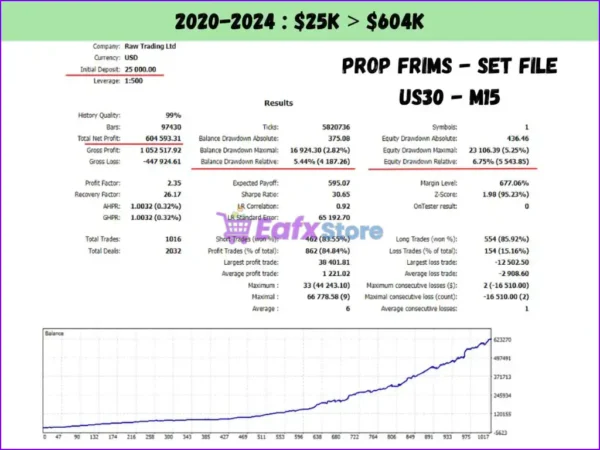 US30 Scalper MT5 Backtest Results