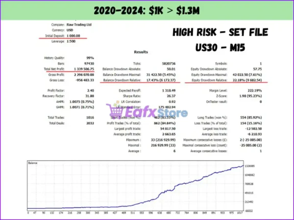 US30 Scalper MT5 Backtests