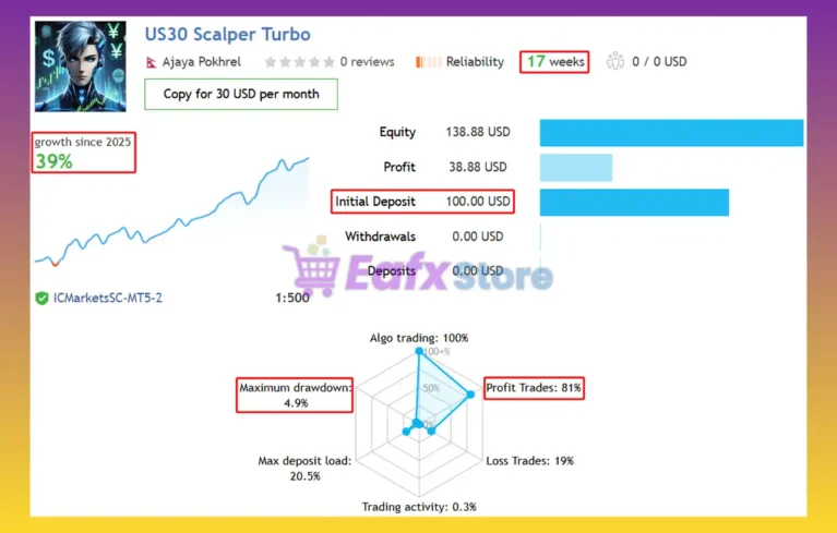 US30 Scalper Turbo EA Signal
