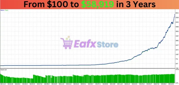 US30 Scalper Turbo MT5 Backtest