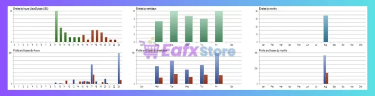 US500 Pulse EA Backtest Trading Results