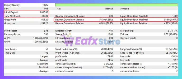 US500 Pulse EA MT5 Backtest Trading Results