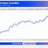 USA Rules TradeBot Backtest Results