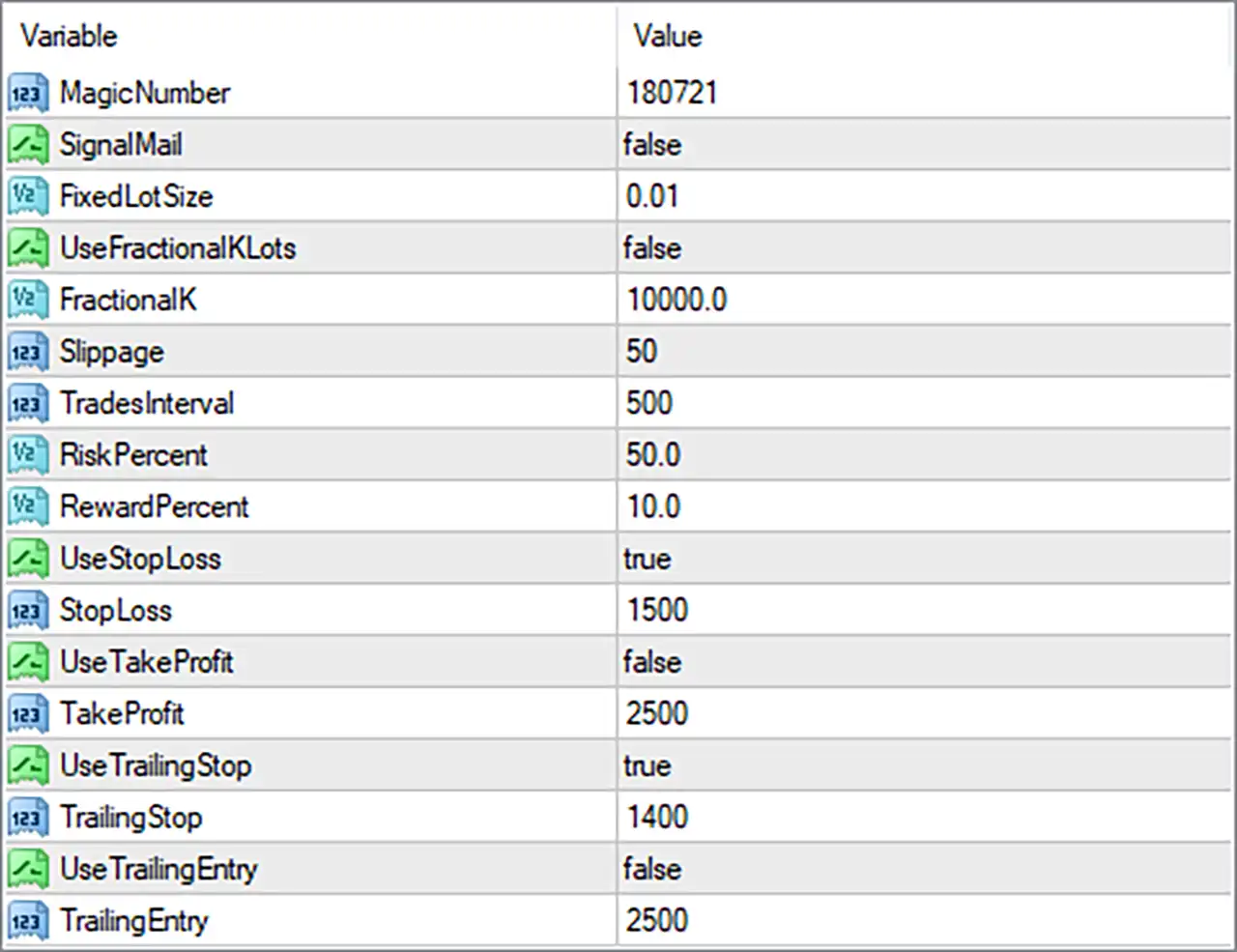 USA Rules TradeBot MT4 (Latest version) - Unlimited 12 USA Rules TradeBot MT4 Settings Panel