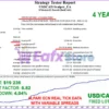 USDCAD Scalper EA Backtest Results
