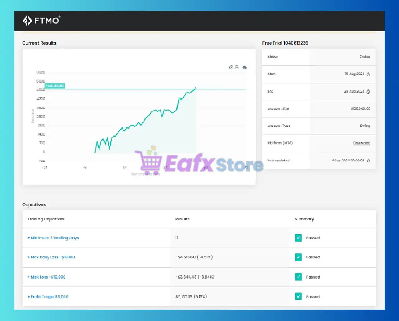 UZ Pro EA MT4 (Latest version) - Unlimited 3 UZ Pro EA MT4 Trading Results